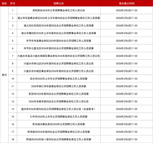 贵州10月事业单位招聘何时开始报名？-图1