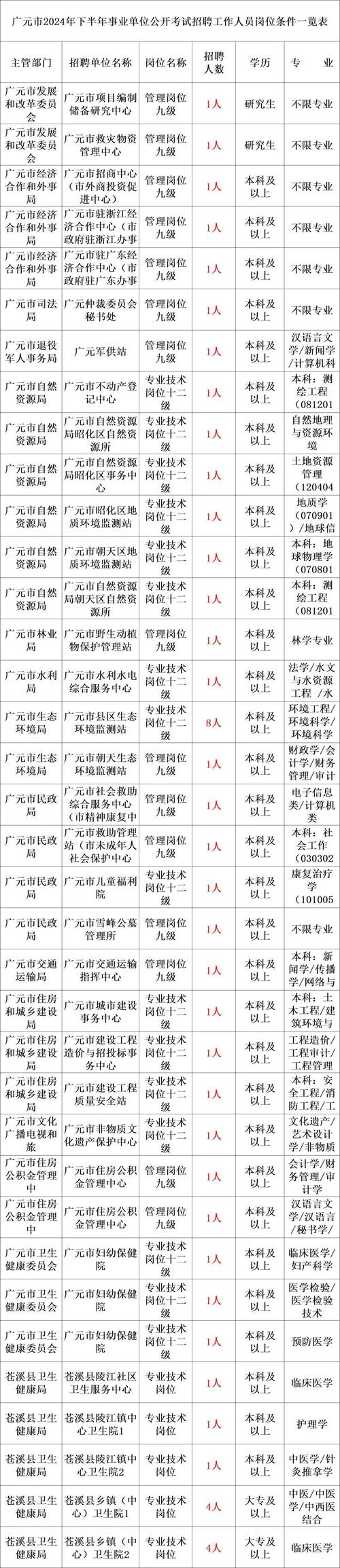 澄海区事业单位招聘信息-图1