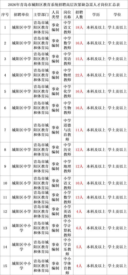 澄海区事业单位招聘信息-图2