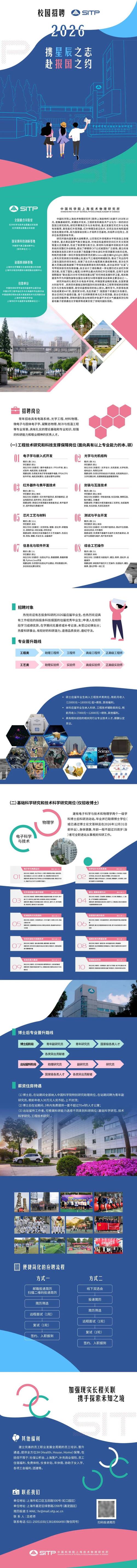 2025校园物理类招聘，有哪些岗位值得关注？-图3