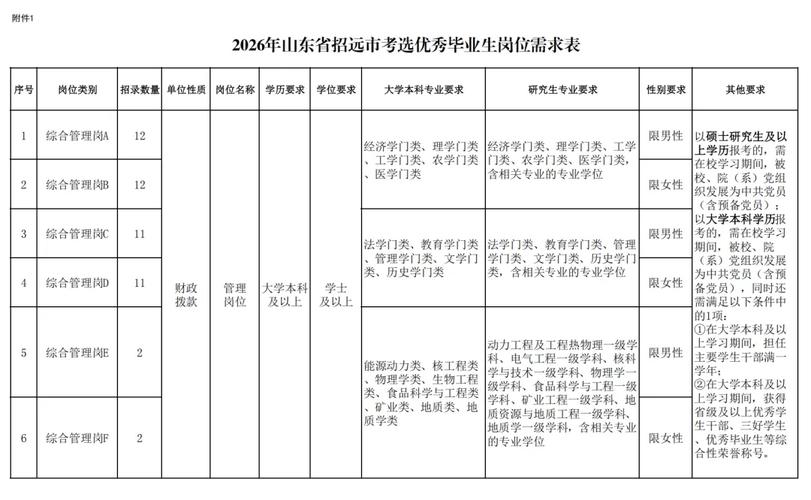 事业单位为何偏爱应届生？-图2