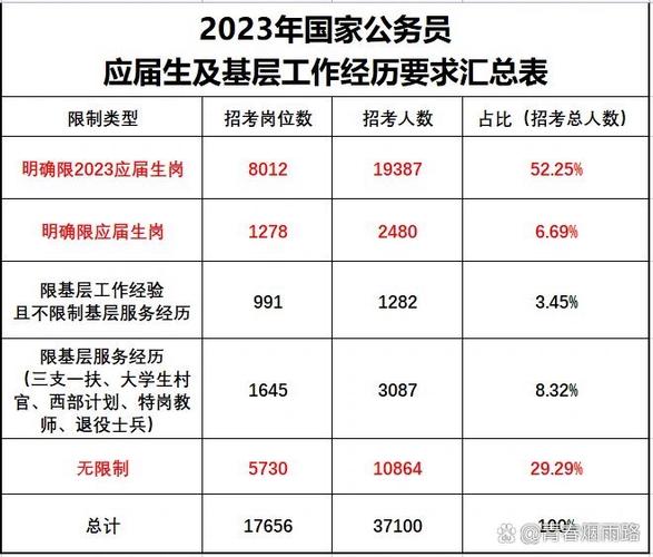 事业单位为何偏爱应届生？-图3