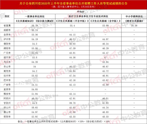 事业单位分数排名怎么看？-图1