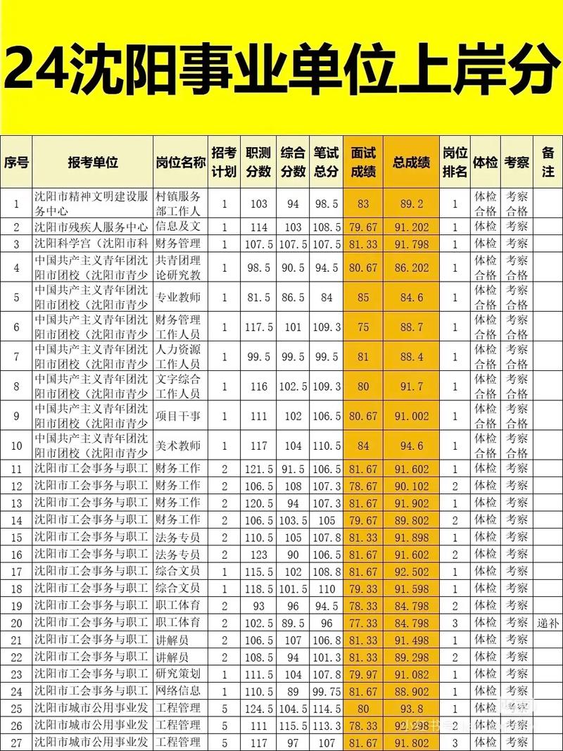 事业单位分数排名怎么看？-图2