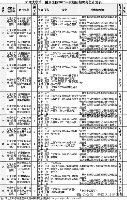 事业单位招聘信息哪里找？-图1