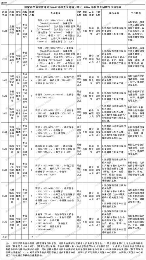 事业单位招聘信息哪里找？-图3
