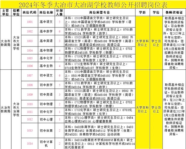 巢湖2008教师招聘何时报名？-图3