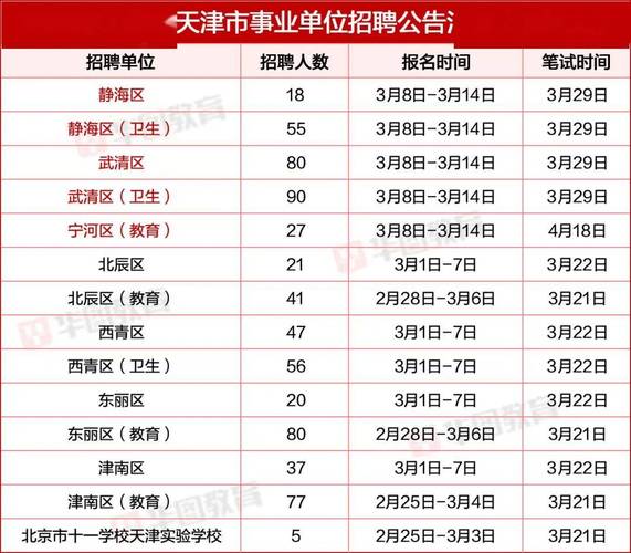 事业单位招聘考试资讯网有何最新动态？-图1