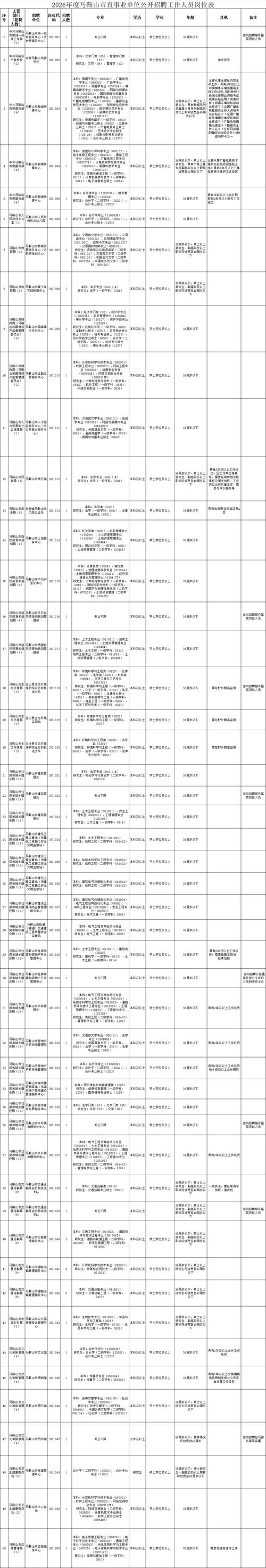 事业单位招聘考试资讯网有何最新动态？-图2