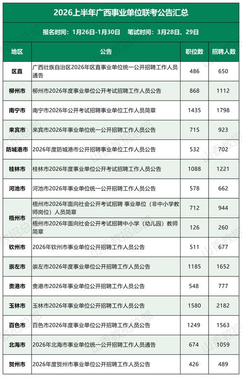事业单位招聘考试资讯网有何最新动态？-图3