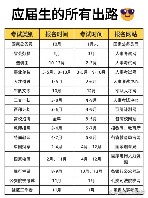 应届生为何成事业单位招录优先项？-图2