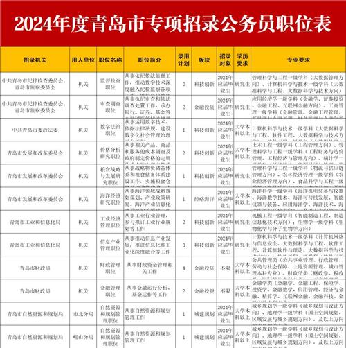 应届生为何成事业单位招录优先项？-图3