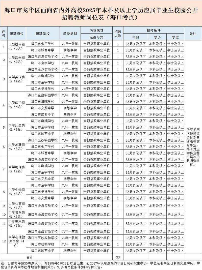 2025海林教师招聘何时开始报名？-图3