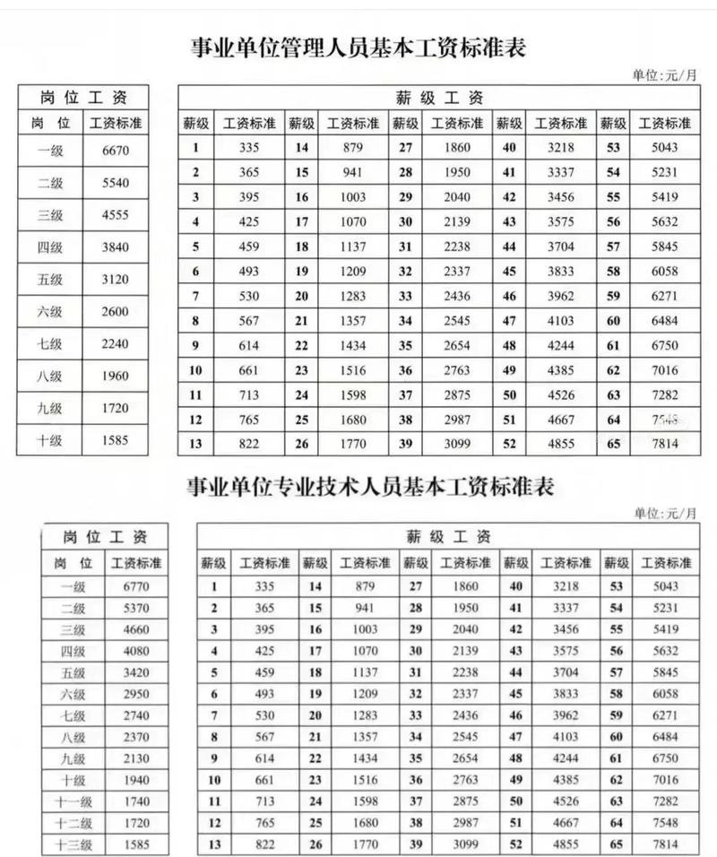 事业单位新招录人员工资标准是多少？-图1