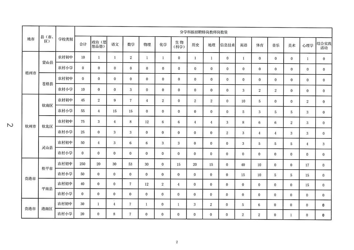 河池2025教师招聘何时开始报名？-图3