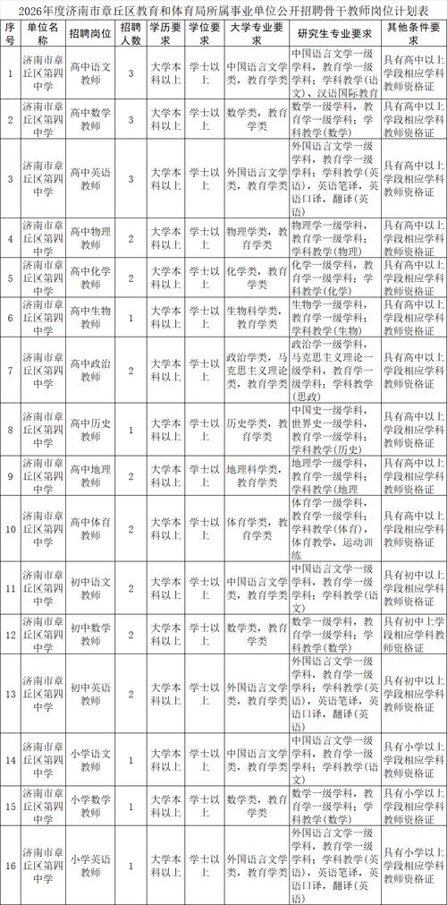 山东事业单位招聘难度如何？-图1