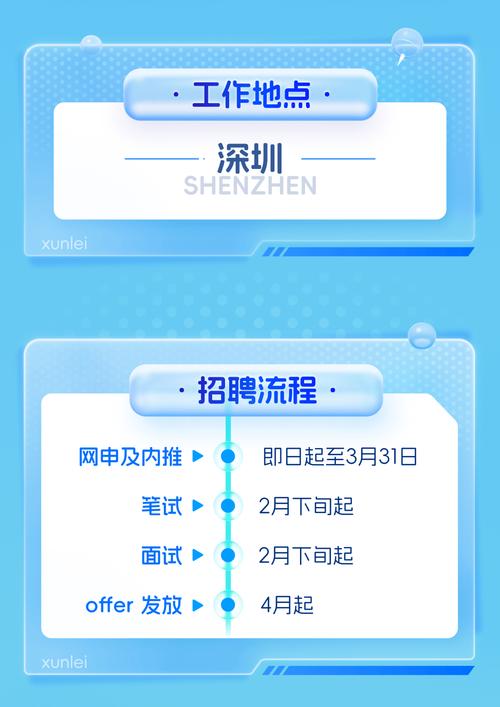 迅雷2025校招何时启动？岗位怎么投？-图1