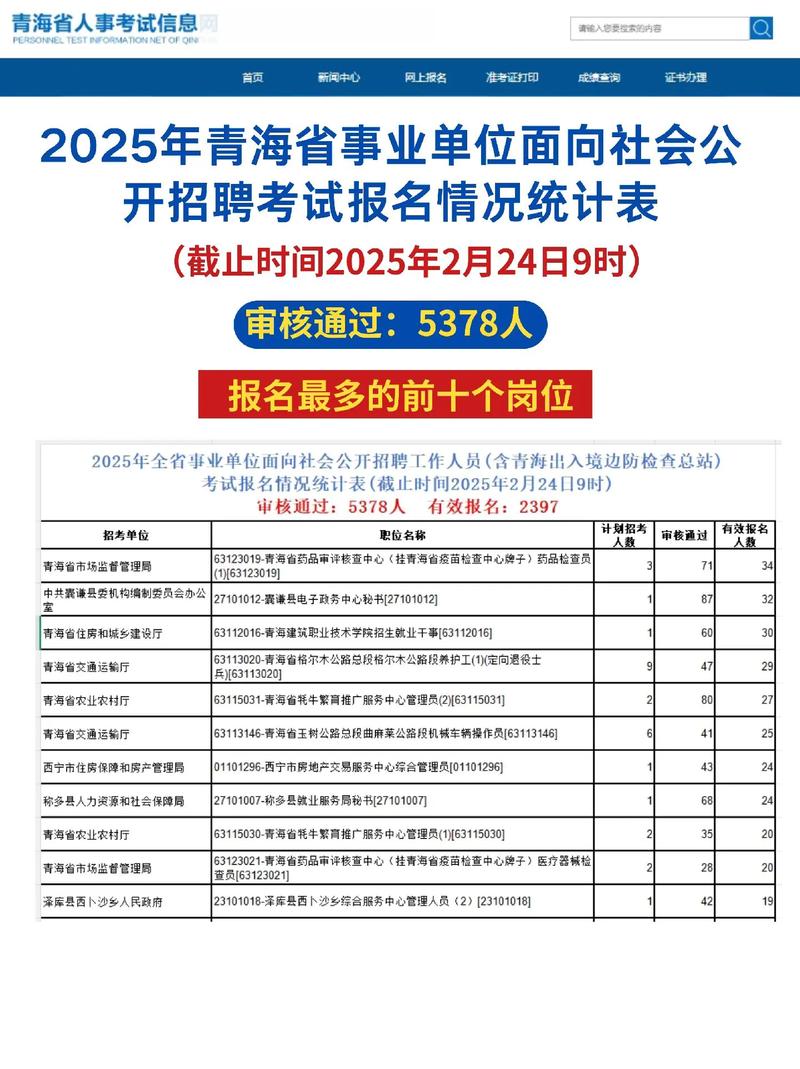 青海事业单位报名入口在哪？-图1