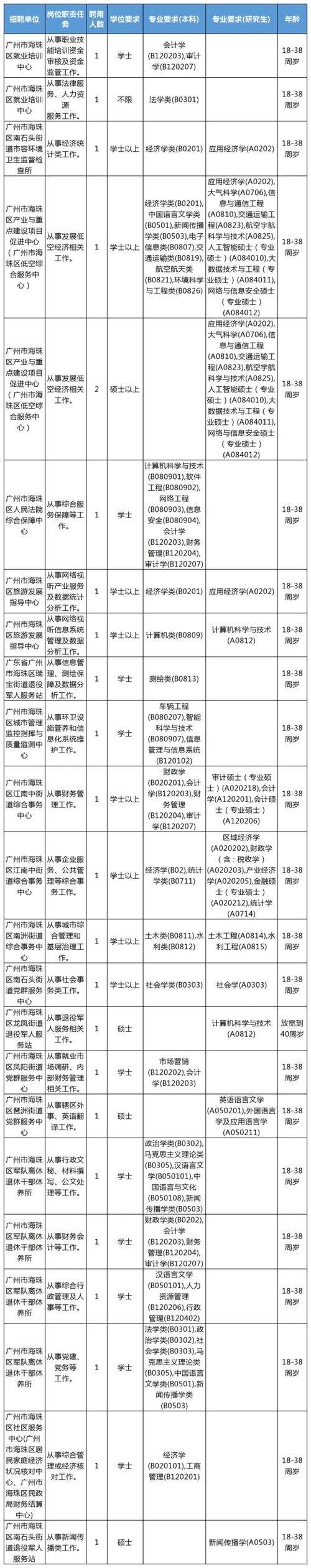 广东省事业单位考试招聘何时开始？-图1