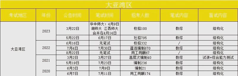 大亚湾教师招聘197，何时开始报名？-图1