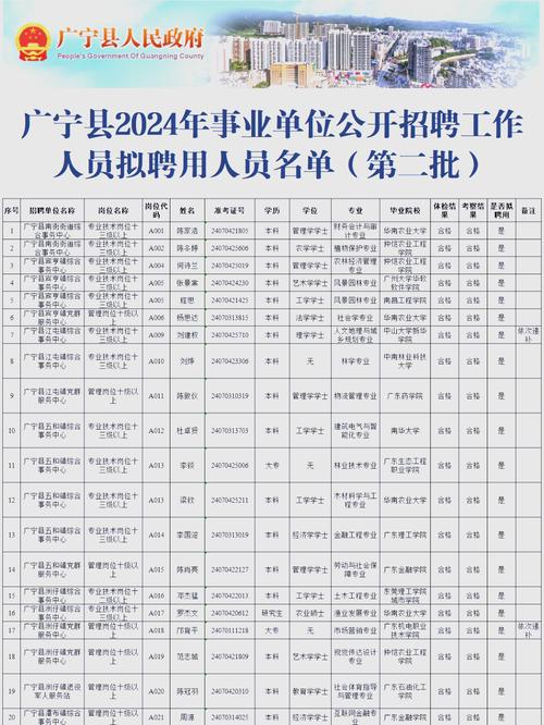 事业单位确定拟聘人员后，后续流程有哪些？-图1