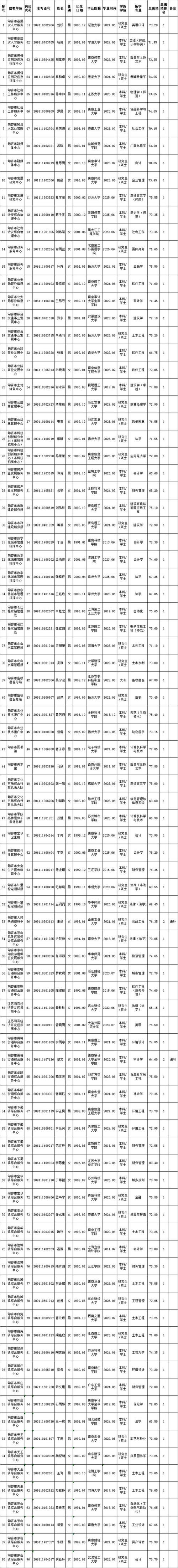 事业单位确定拟聘人员后，后续流程有哪些？-图3
