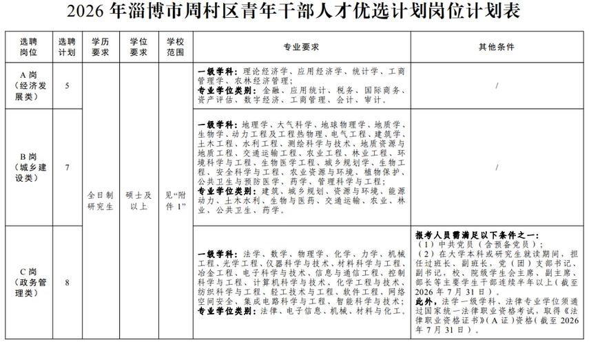 山东教育事业单位招聘何时开始？-图3