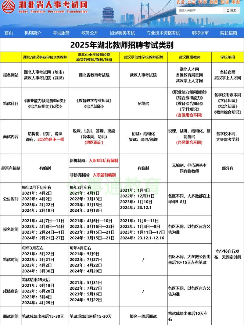 鹤岗2025教师招聘何时开始？-图3