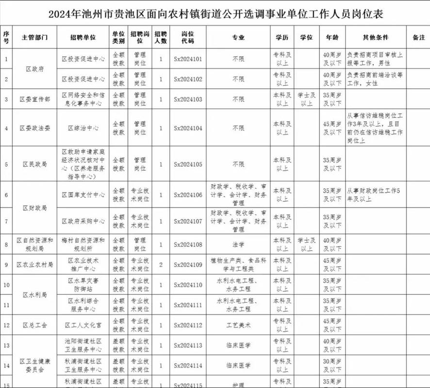 事业单位人员如何选调公务员？-图1