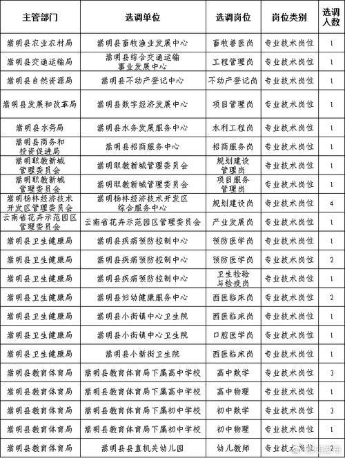 事业单位人员如何选调公务员？-图3