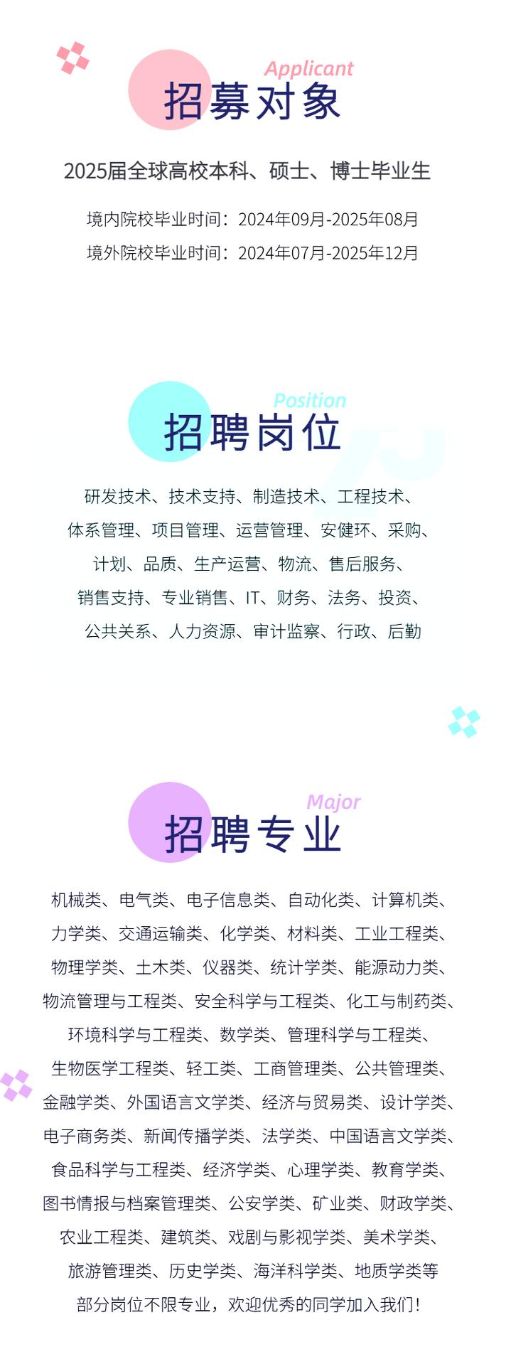 BYD2025校招有哪些岗位？-图1