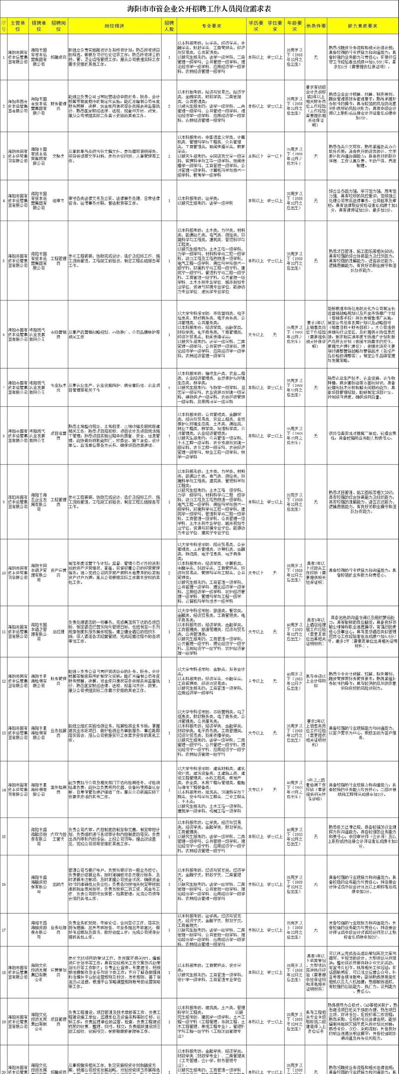 烟台事业单位招聘，何时报名？-图3