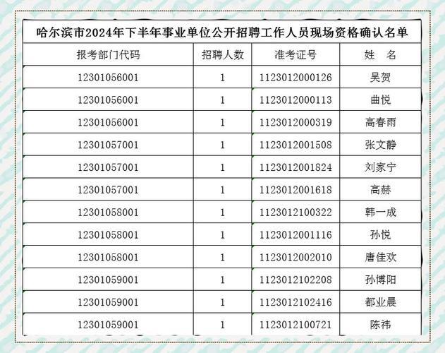 黑龙江事业单位资格审查需要准备哪些材料？-图1