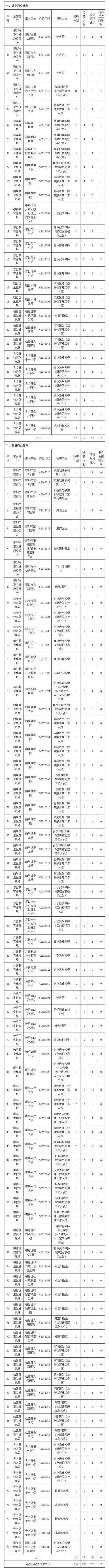 事业单位报考人数为何不公开？-图2