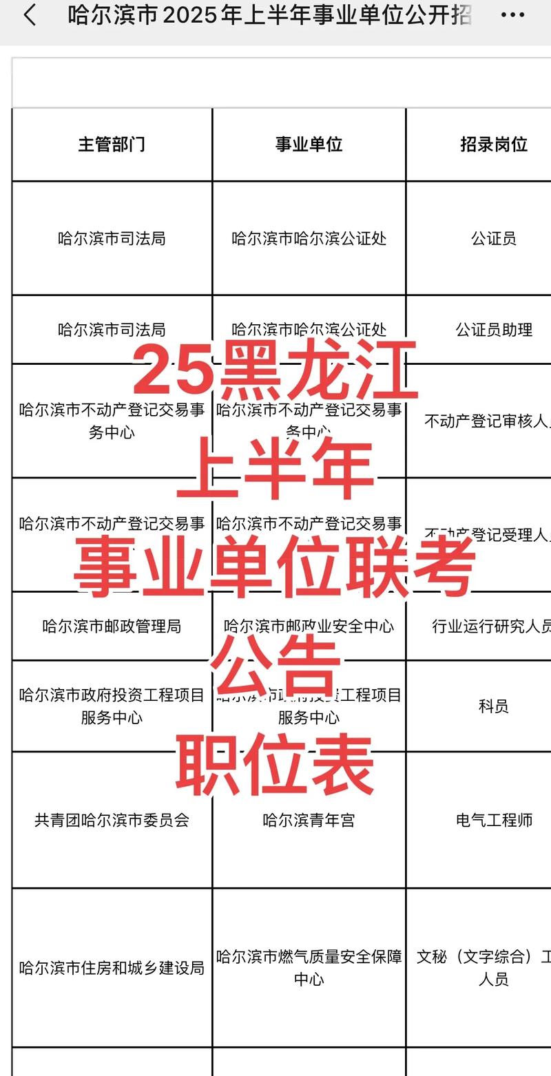 黑龙江社区事业单位招聘何时开始？-图3