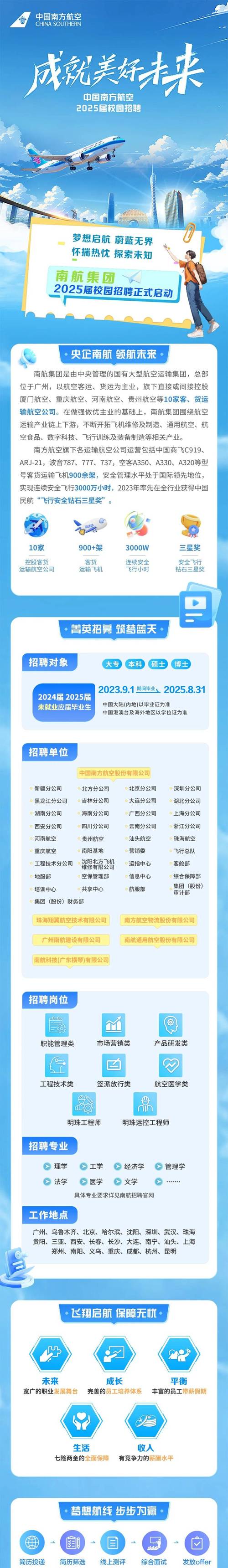 南方航空校园招聘论坛有何亮点？-图3