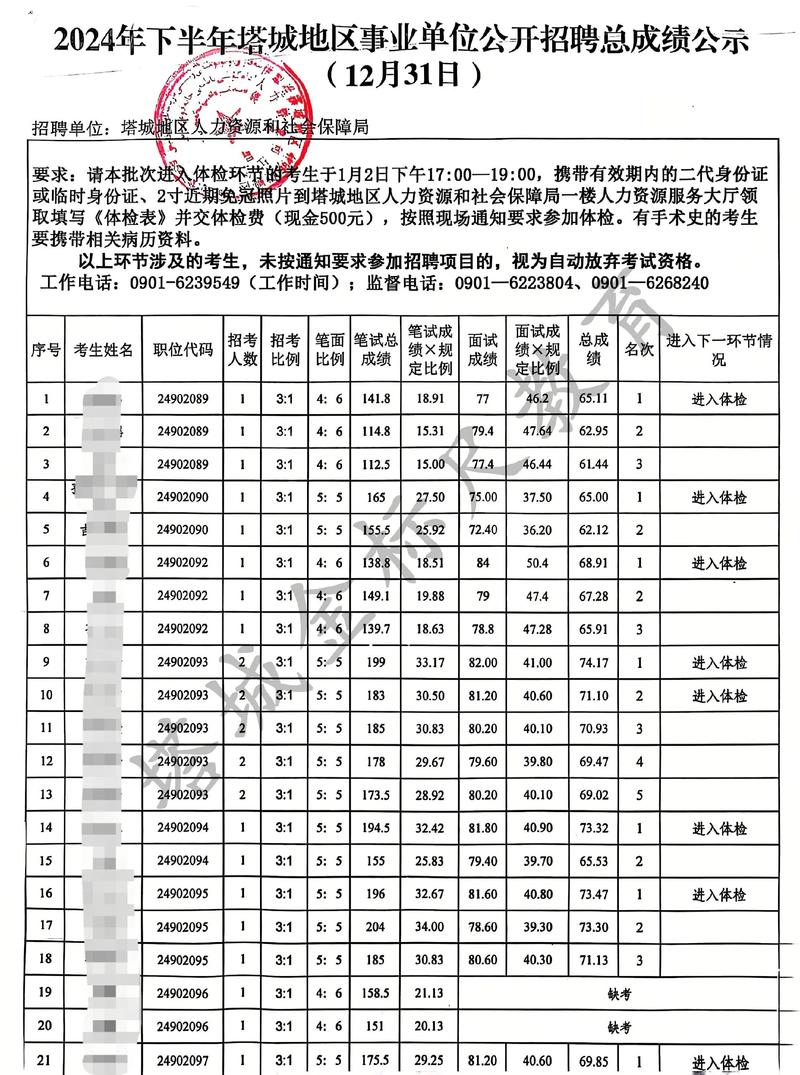 漳州事业单位905成绩何时公布？-图2