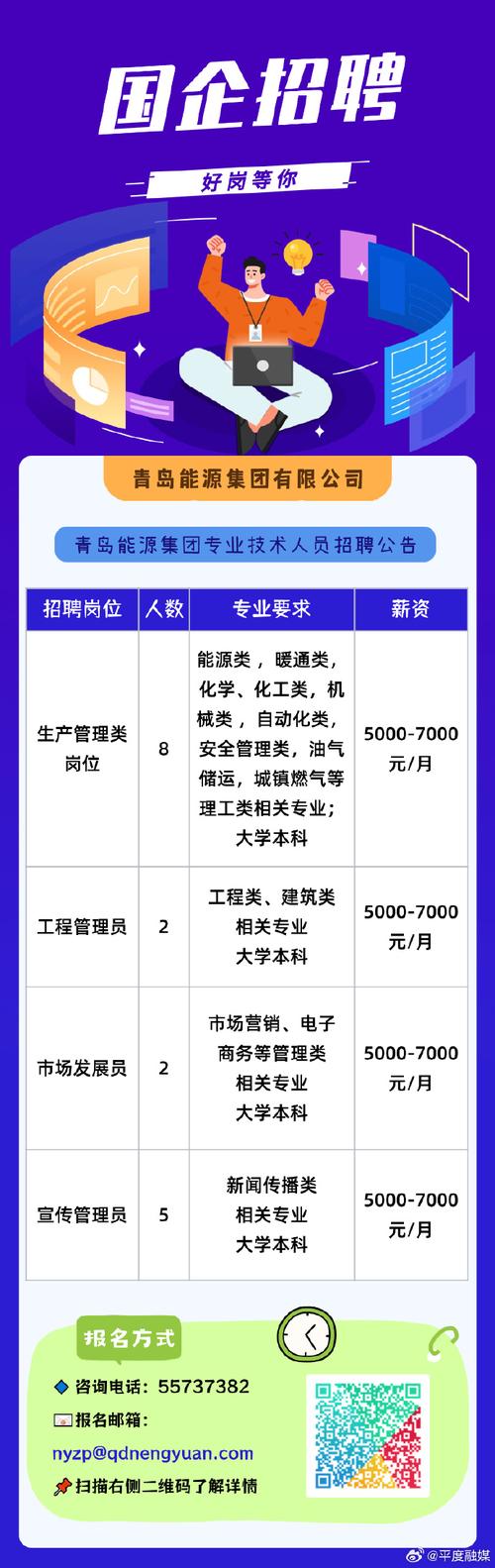 福建能源集团校园招聘有何新动态？-图3