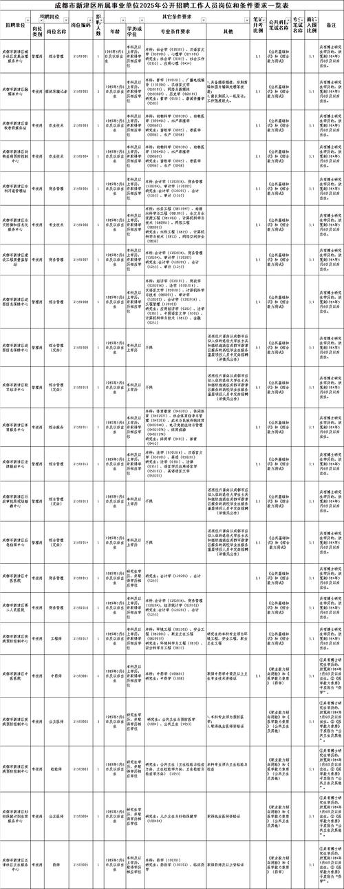 成都市事业单位人才招聘何时开始？-图1