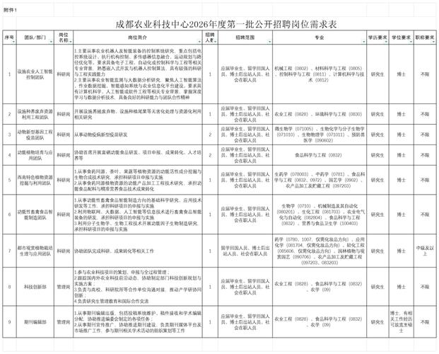 成都市事业单位人才招聘何时开始？-图2