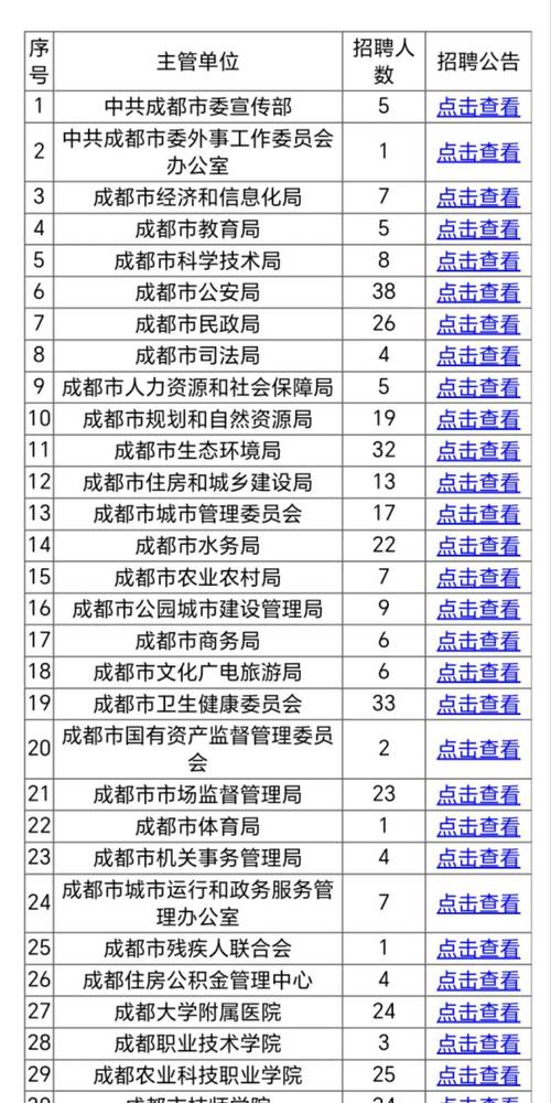成都市事业单位人才招聘何时开始？-图3