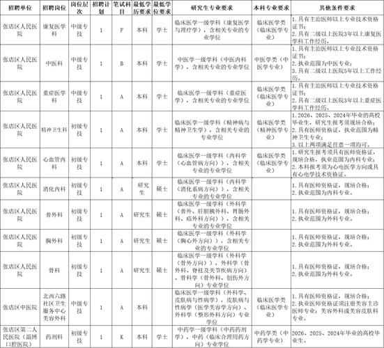 淄博事业单位招聘何时开始报名？-图1