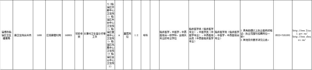 淄博事业单位招聘何时开始报名？-图3