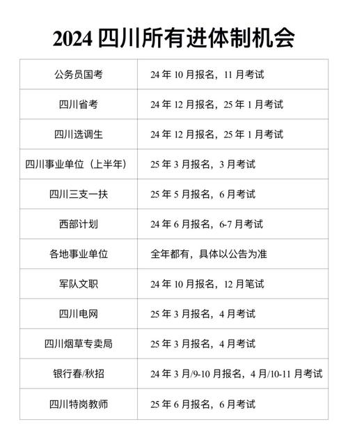 事业单位招考何时开始？-图1