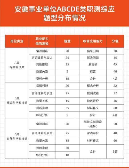 安徽事业单位备考有何高效方法？-图1