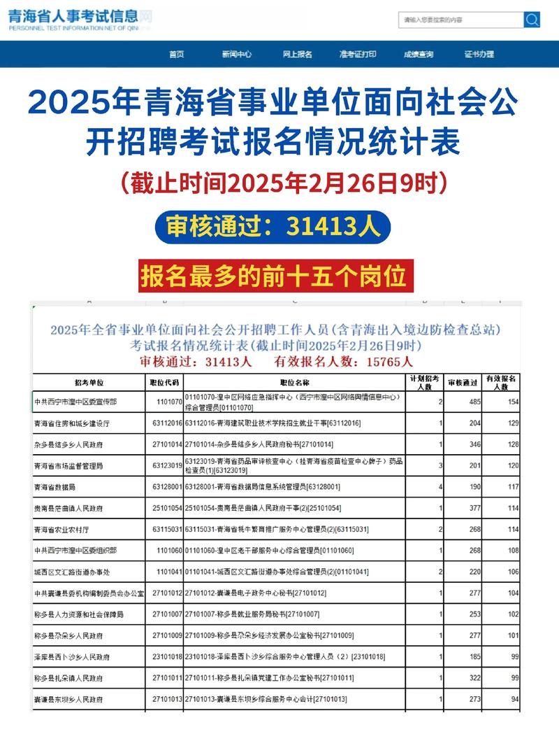 事业单位报考人数怎么查？-图1