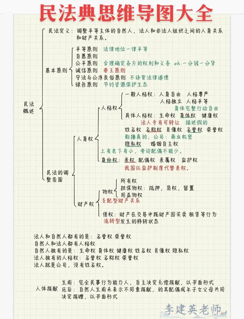 事业单位考试民法典知识考什么？-图1