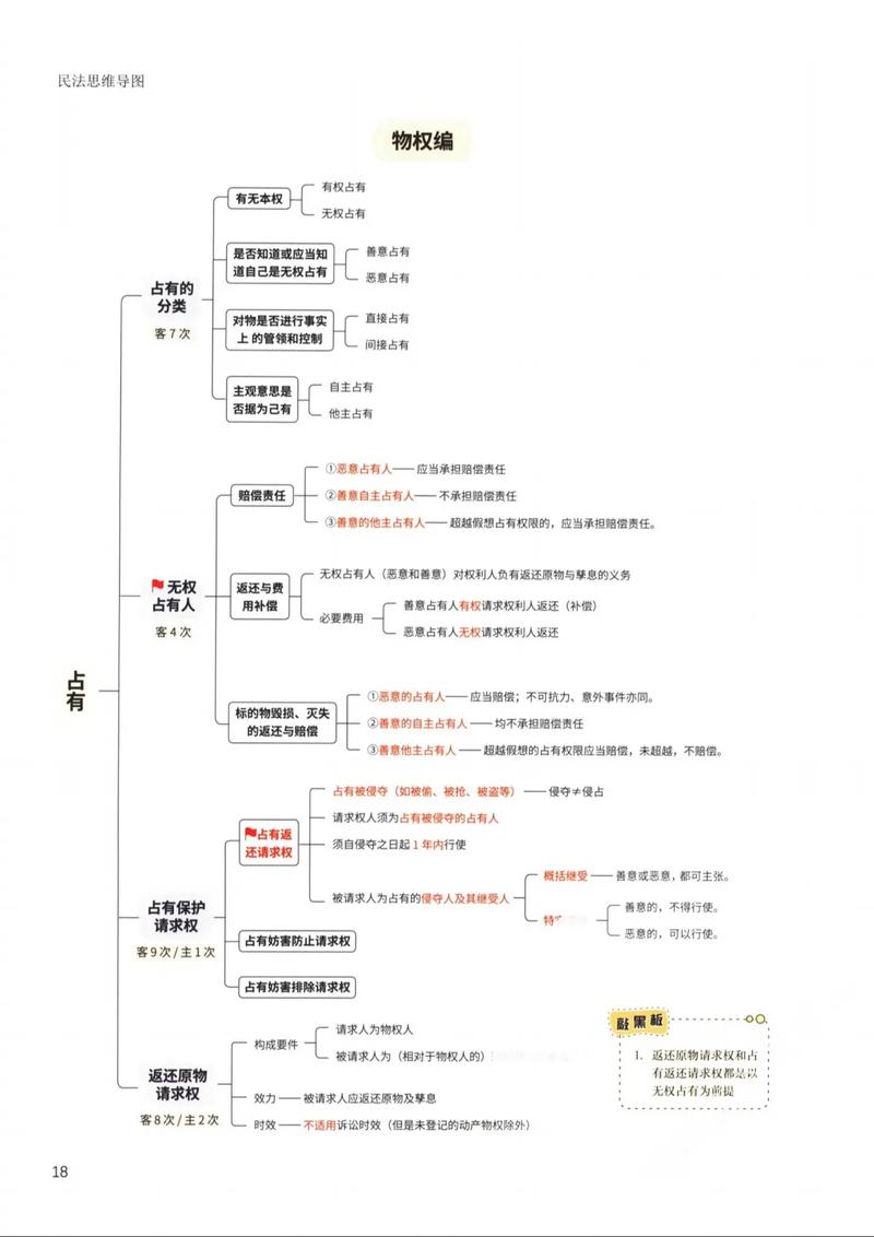 事业单位考试民法典知识考什么？-图2