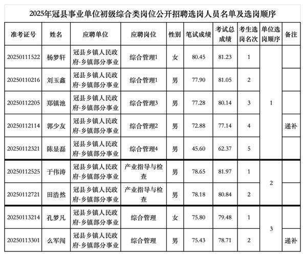 冠县教师招聘2025何时启动？-图1