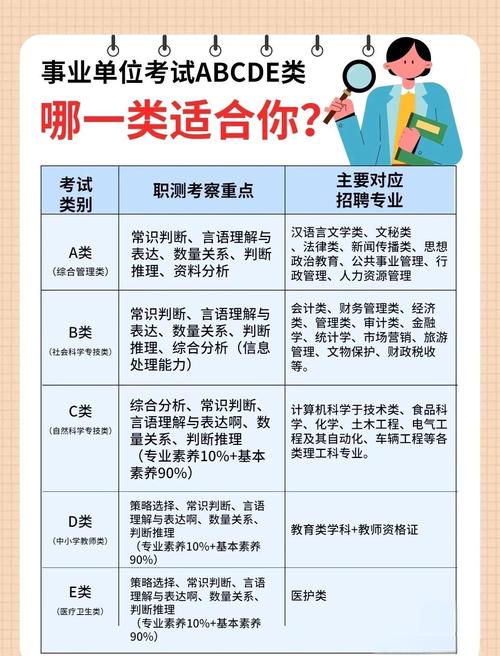 今年事业单位考试有哪些科目？-图2